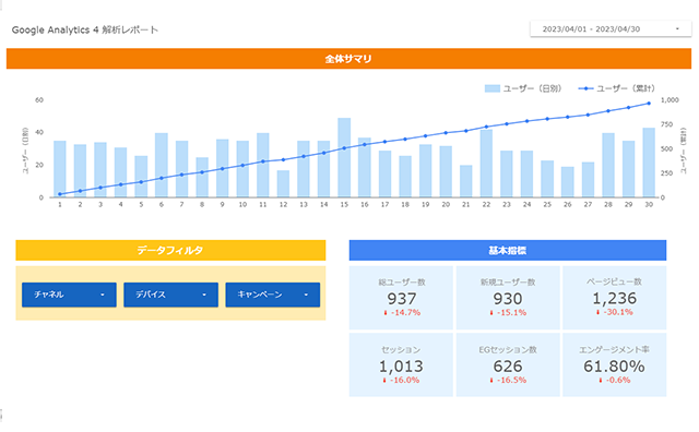 分析レポートの例①